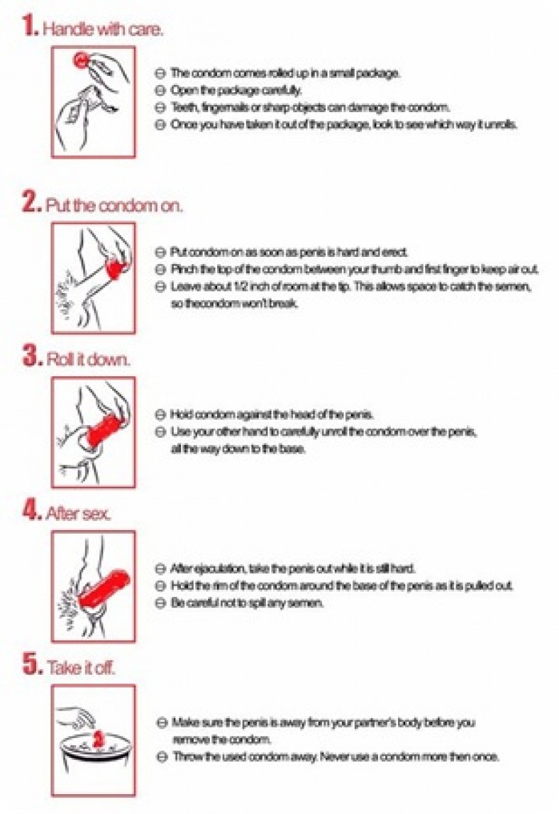 How to put on a condom SkySeaTree