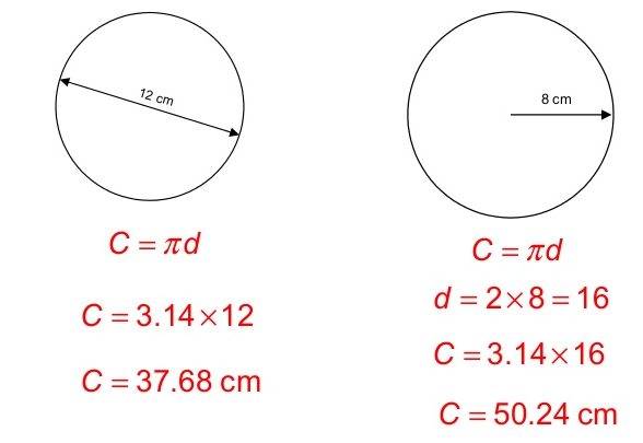 How to find circumference