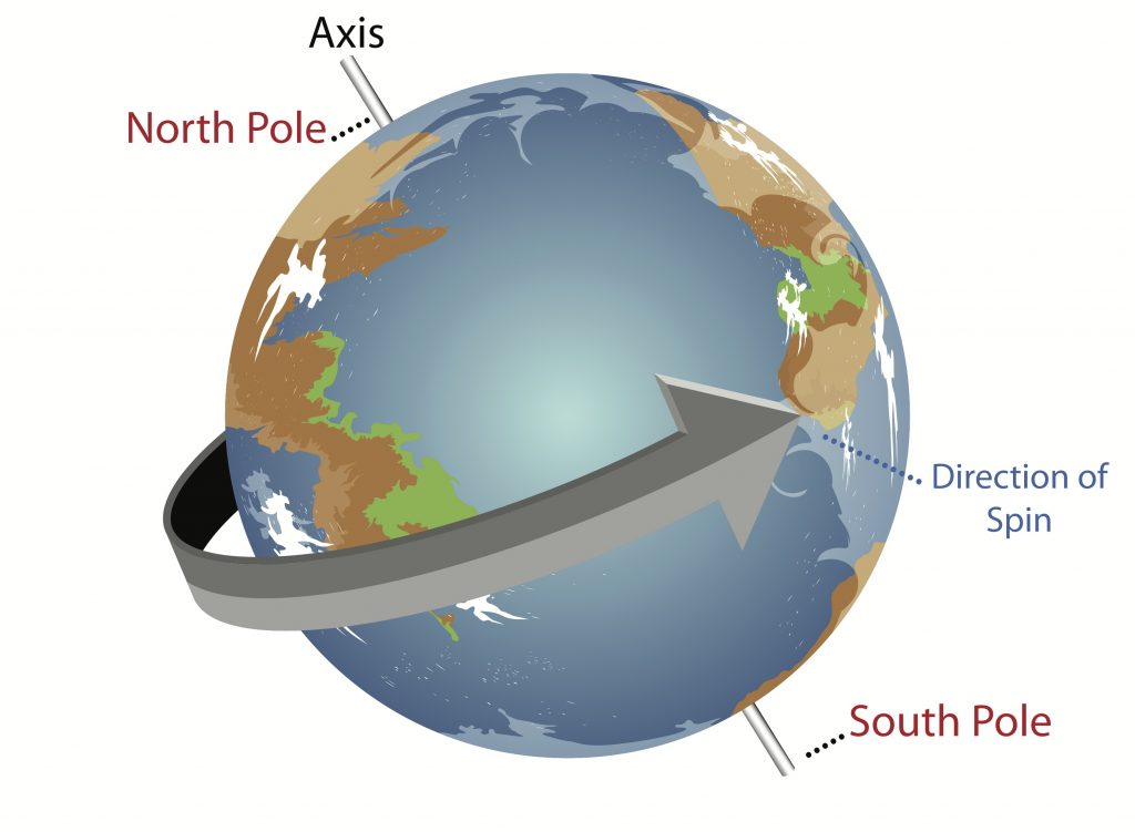 How fast does the earth spin